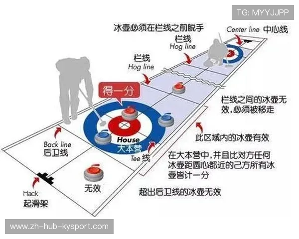 _冰壶运动正式列入冬奥会竞赛项目_，冰壶运动是冬奥会